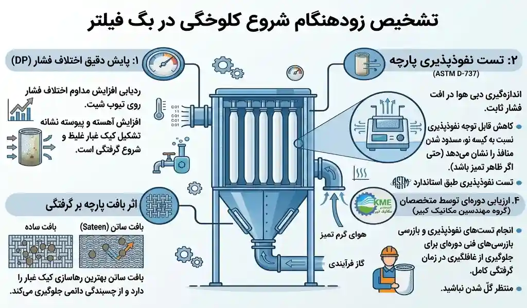 بگ فیلتر کارخانه سیمان و سیلو