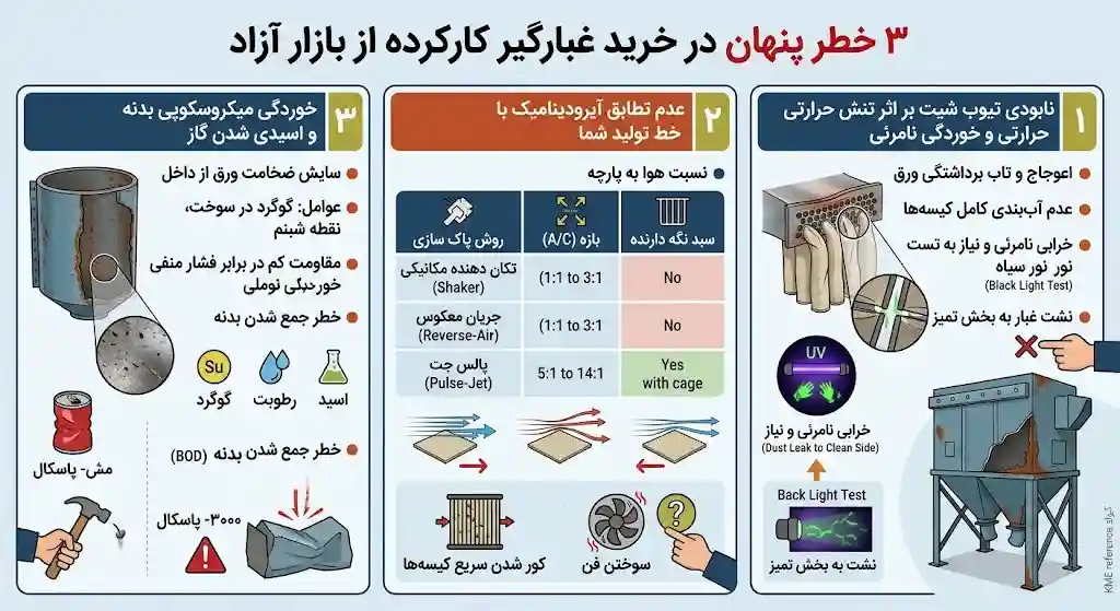 ۳ خطر پنهان در خرید غبارگیر کارکرده از بازار آزاد